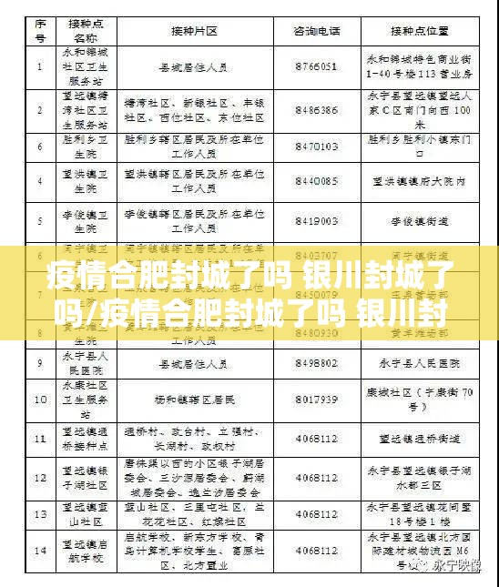 疫情合肥封城了吗 银川封城了吗/疫情合肥封城了吗 银川封城了吗今天