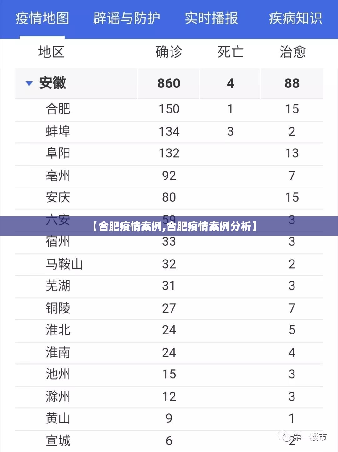 【合肥疫情案例,合肥疫情案例分析】