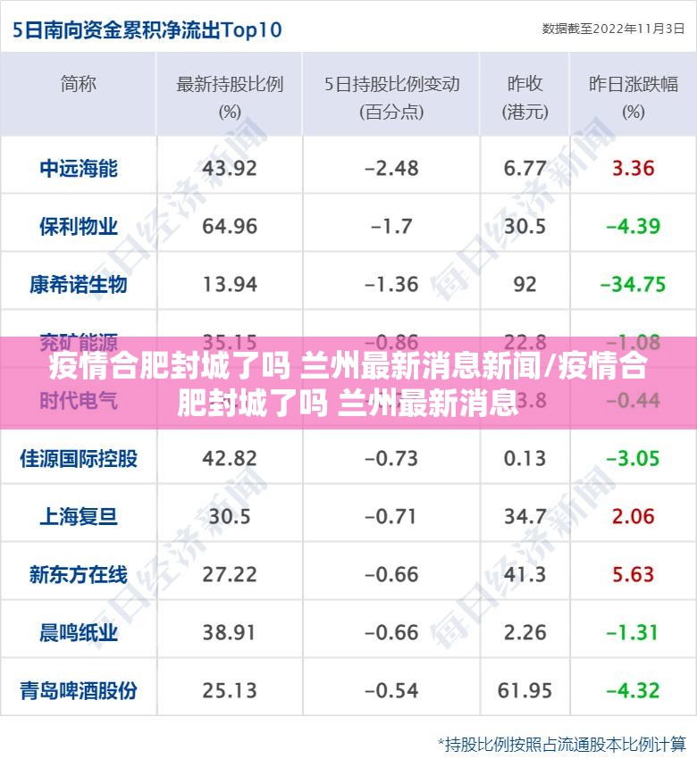 疫情合肥封城了吗 兰州最新消息新闻/疫情合肥封城了吗 兰州最新消息