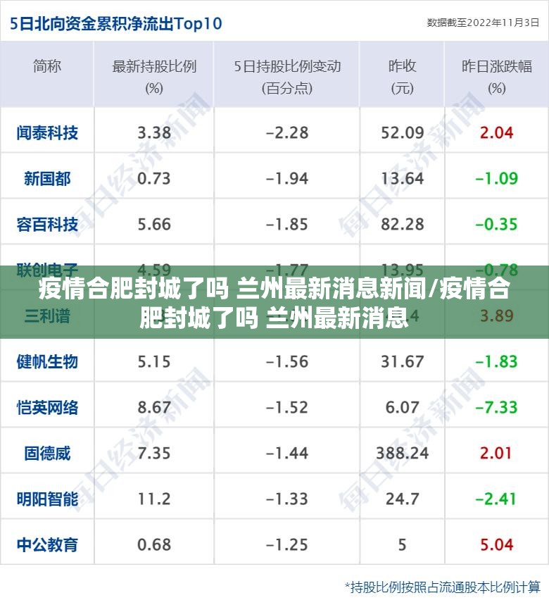 疫情合肥封城了吗 兰州最新消息新闻/疫情合肥封城了吗 兰州最新消息
