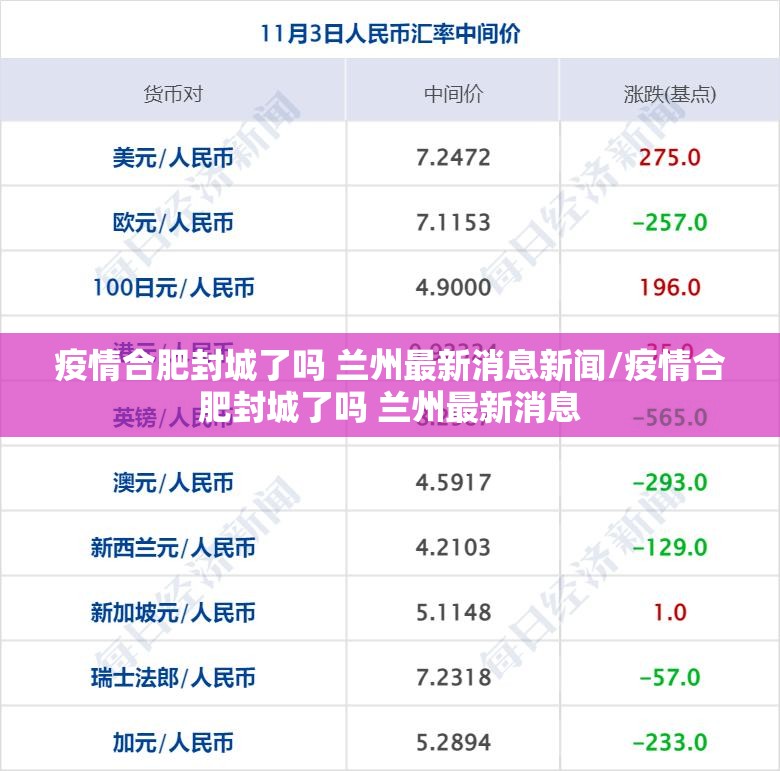 疫情合肥封城了吗 兰州最新消息新闻/疫情合肥封城了吗 兰州最新消息