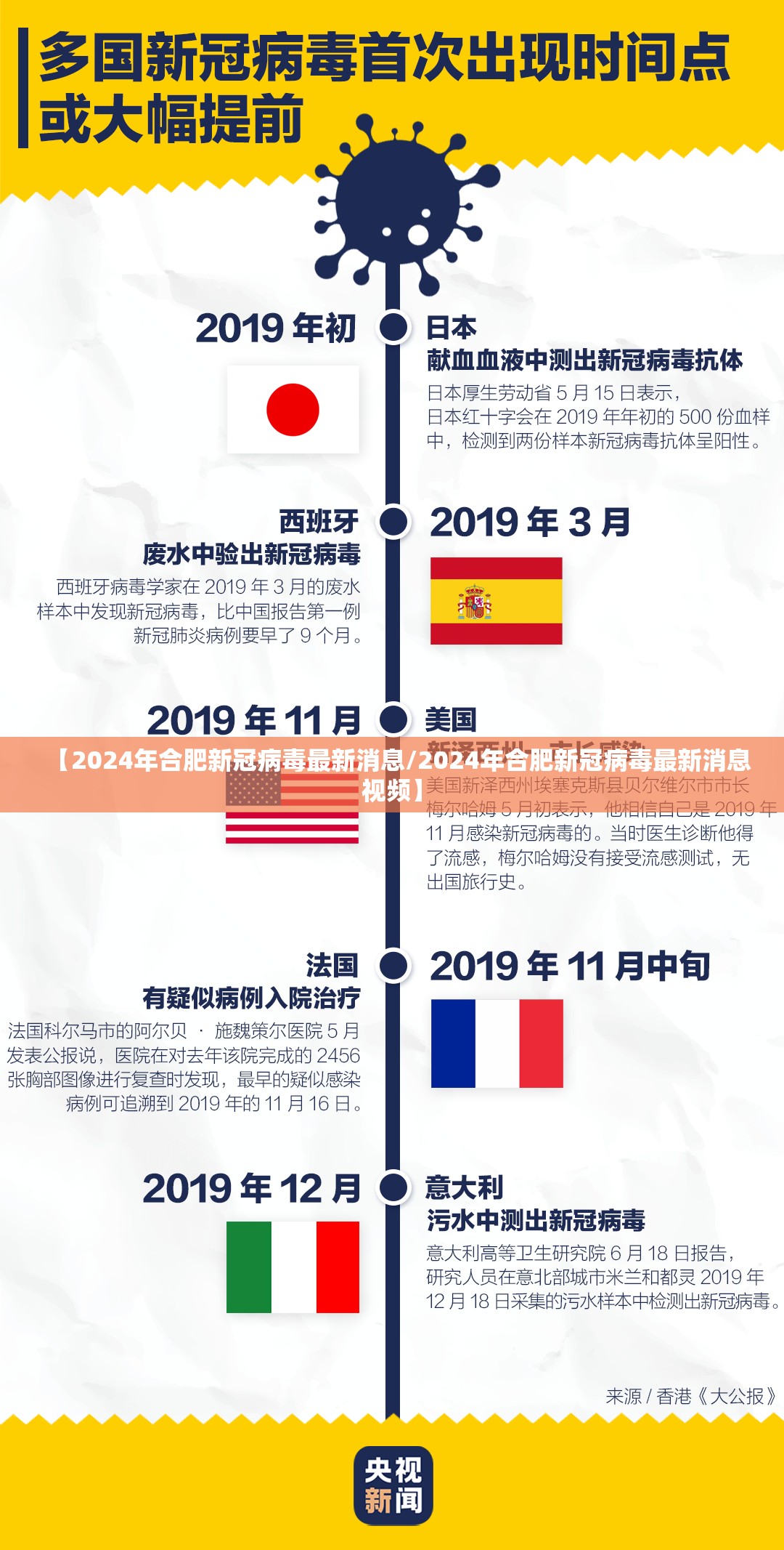 【2024年合肥新冠病毒最新消息/2024年合肥新冠病毒最新消息视频】
