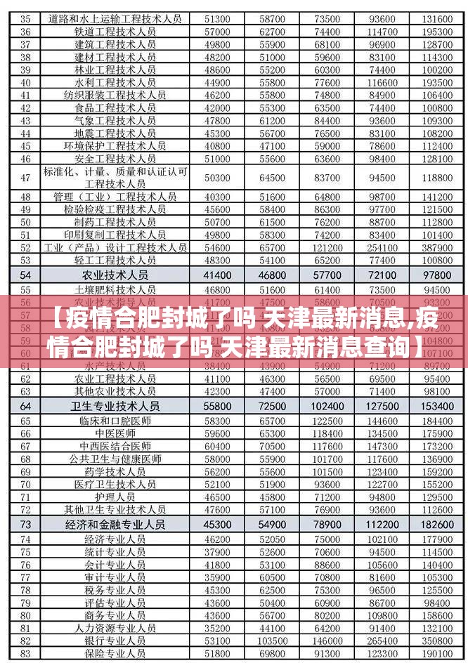 【疫情合肥封城了吗 天津最新消息,疫情合肥封城了吗 天津最新消息查询】
