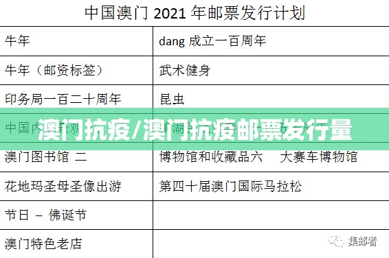 澳门抗疫/澳门抗疫邮票发行量