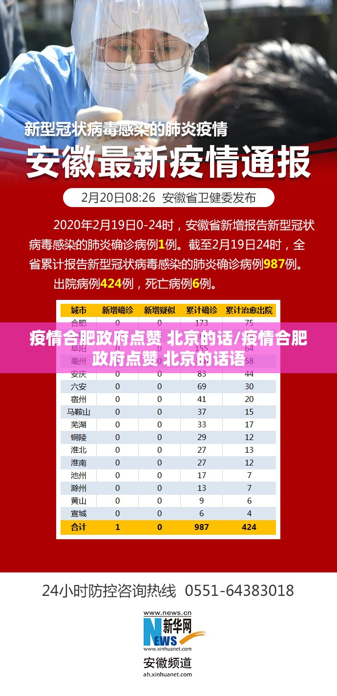 疫情合肥政府点赞 北京的话/疫情合肥政府点赞 北京的话语