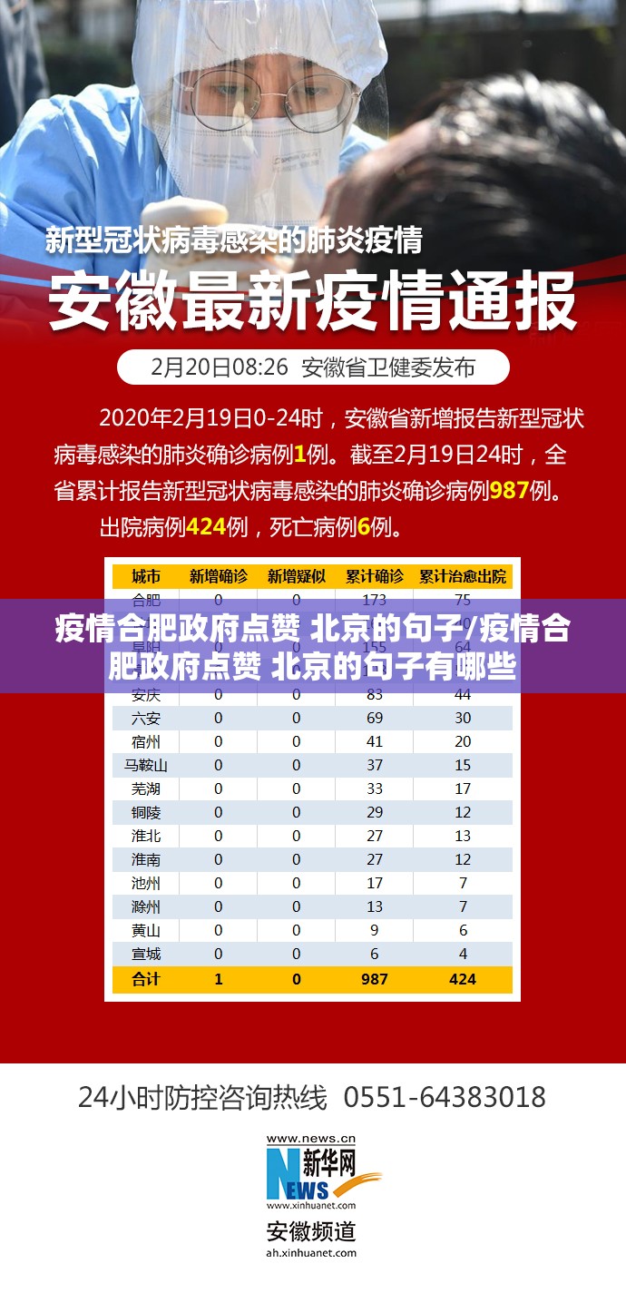 疫情合肥政府点赞 北京的句子/疫情合肥政府点赞 北京的句子有哪些