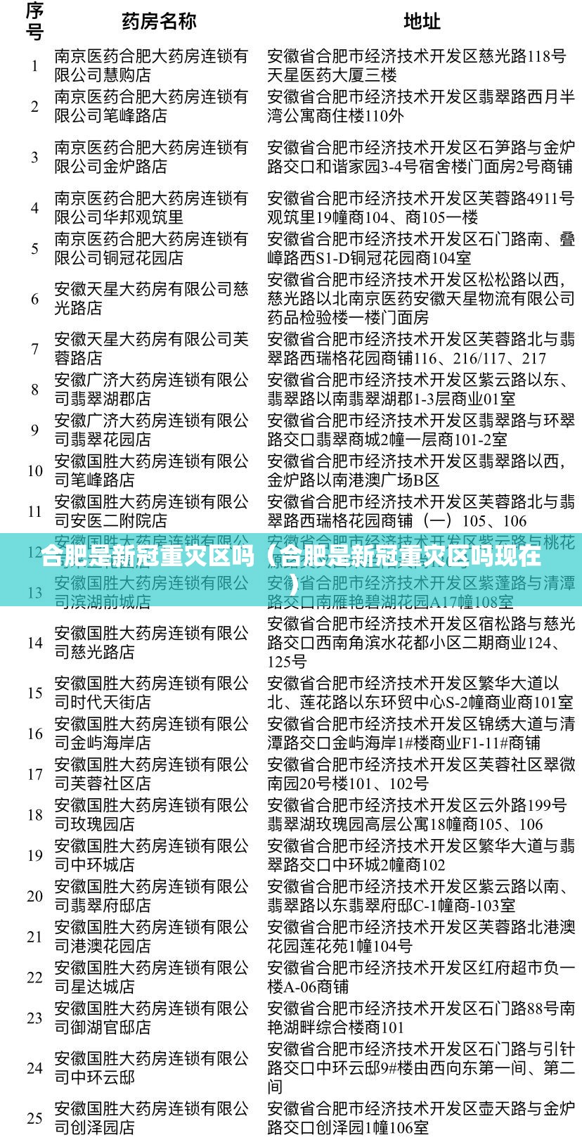 合肥是新冠重灾区吗（合肥是新冠重灾区吗现在）
