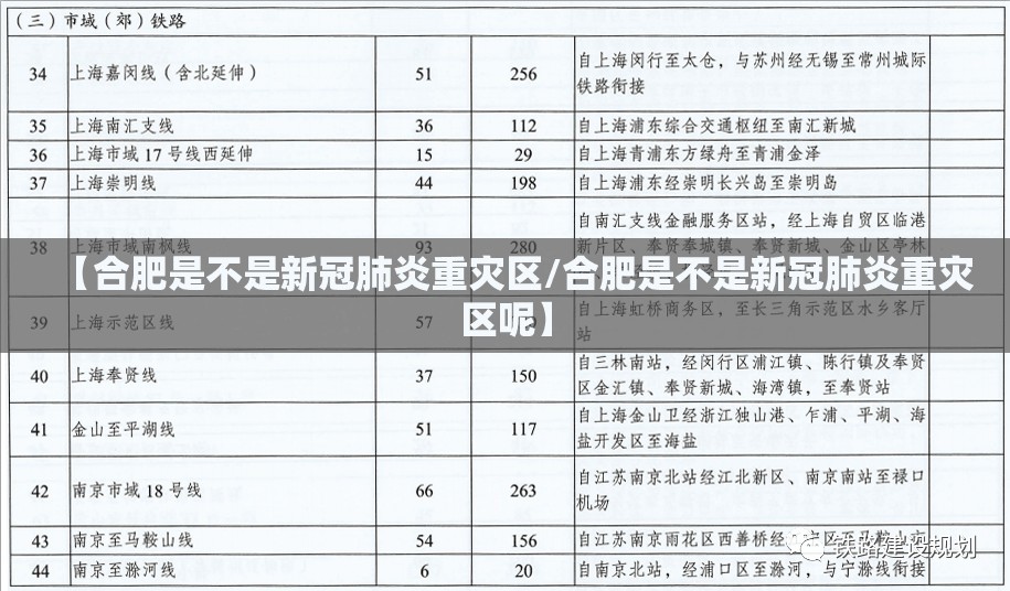 【合肥是不是新冠肺炎重灾区/合肥是不是新冠肺炎重灾区呢】
