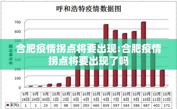 合肥疫情拐点将要出现:合肥疫情拐点将要出现了吗