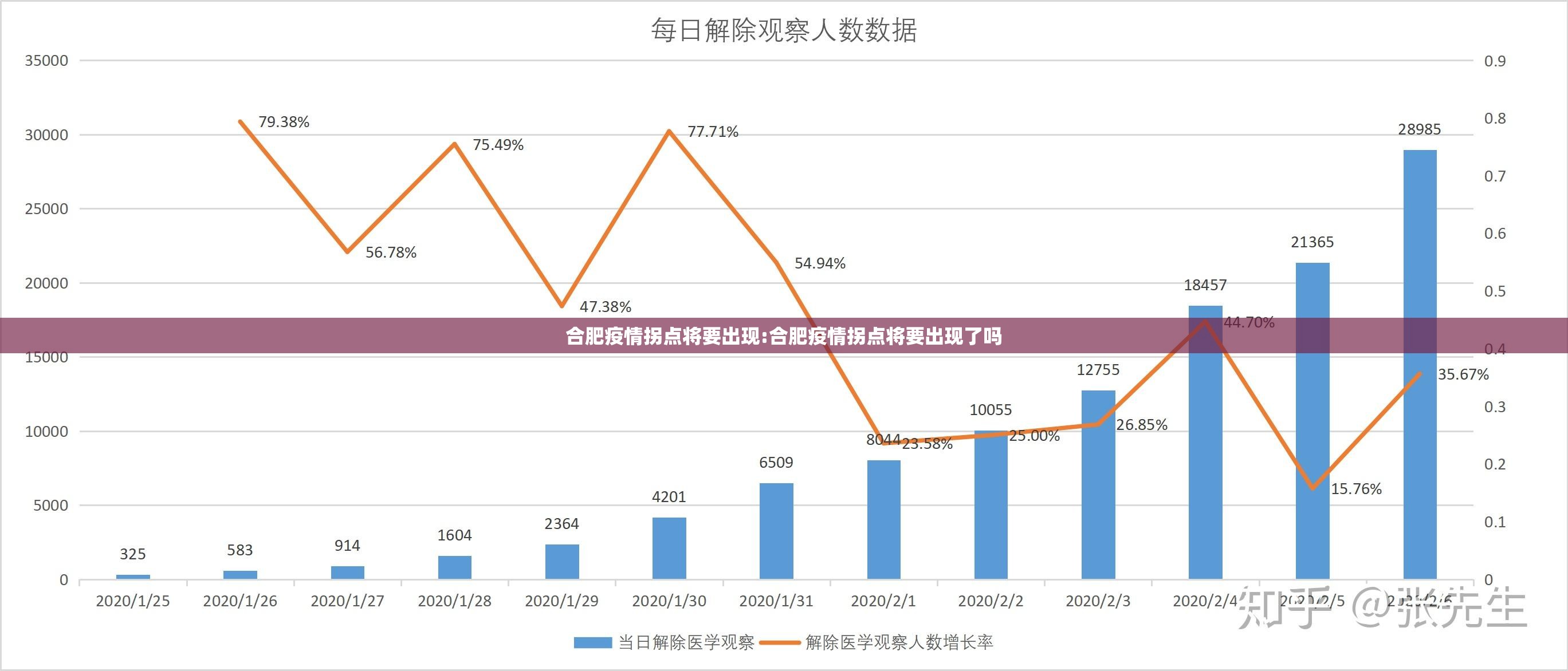 合肥疫情拐点将要出现:合肥疫情拐点将要出现了吗