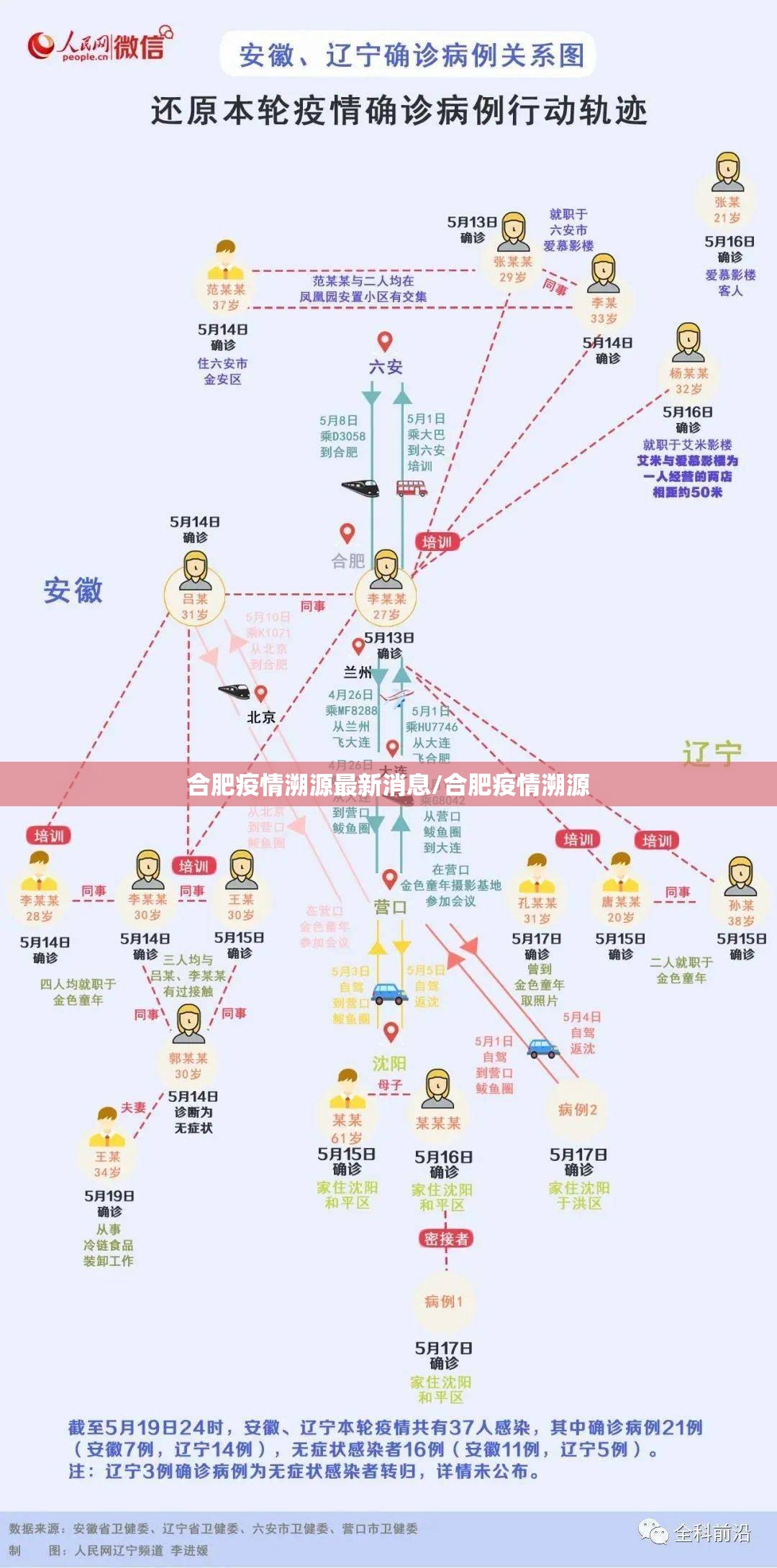 合肥疫情溯源最新消息/合肥疫情溯源