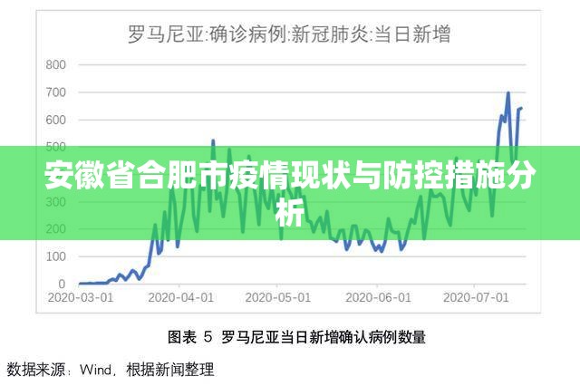 安徽省合肥市疫情现状与防控措施分析
