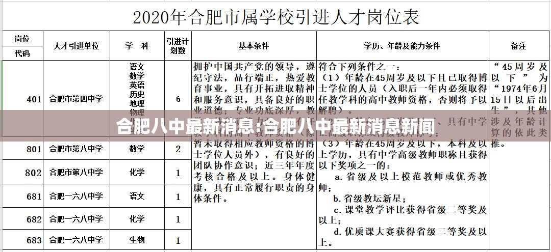 合肥八中最新消息:合肥八中最新消息新闻