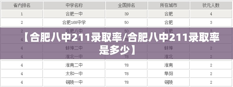 【合肥八中211录取率/合肥八中211录取率是多少】