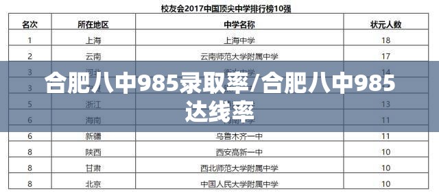 合肥八中985录取率/合肥八中985达线率