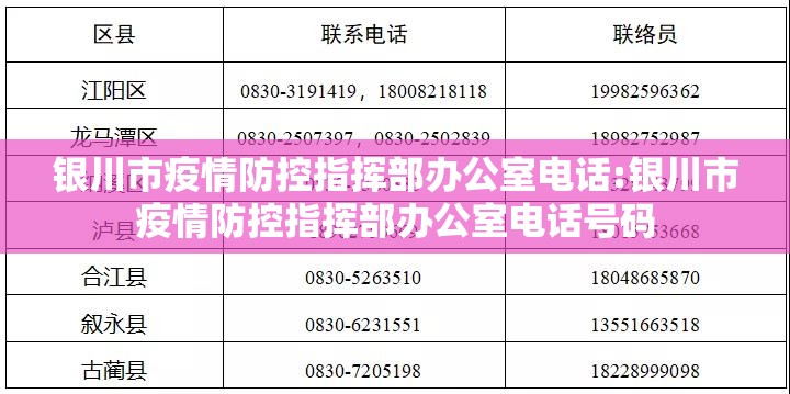 银川市疫情防控指挥部办公室电话:银川市疫情防控指挥部办公室电话号码