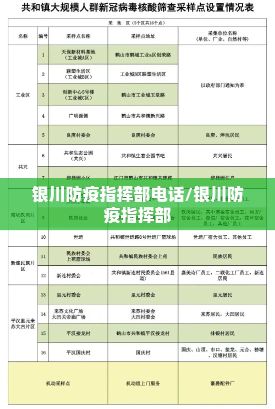 银川防疫指挥部电话/银川防疫指挥部