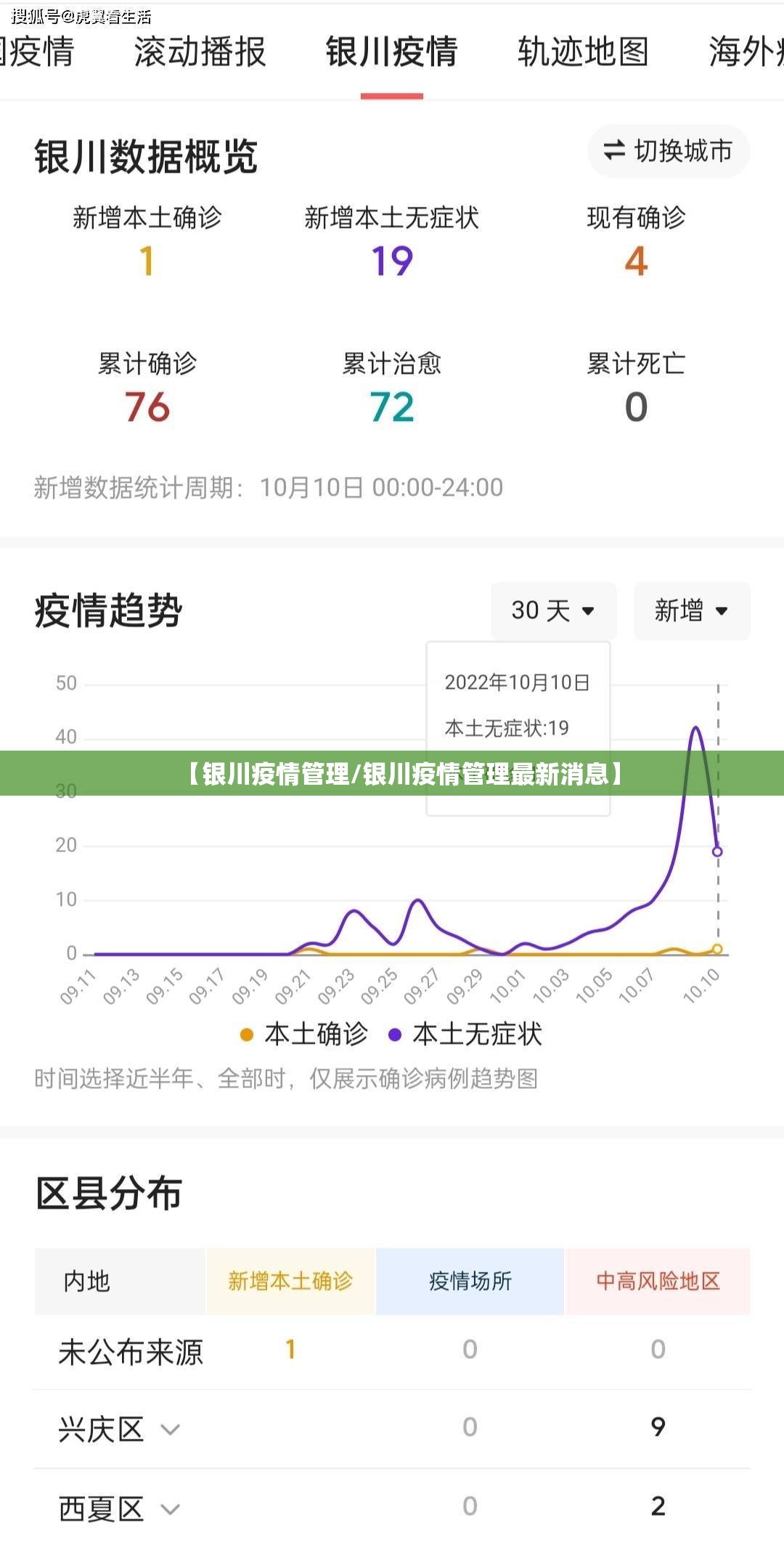 【银川疫情管理/银川疫情管理最新消息】