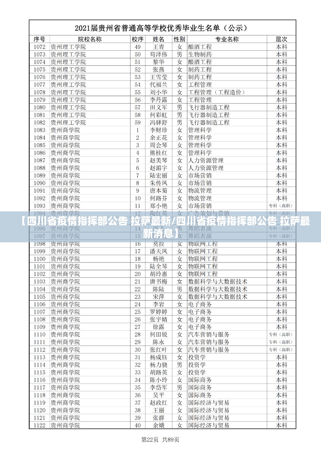 【四川省疫情指挥部公告 拉萨最新/四川省疫情指挥部公告 拉萨最新消息】