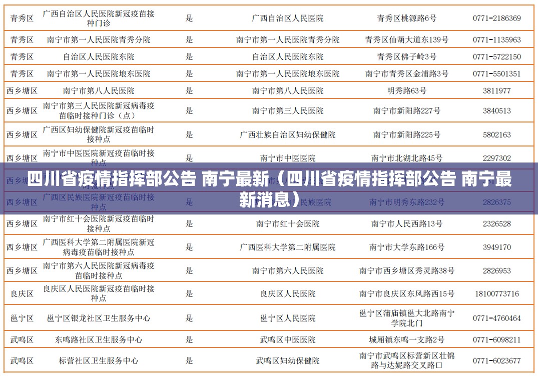 四川省疫情指挥部公告 南宁最新（四川省疫情指挥部公告 南宁最新消息）
