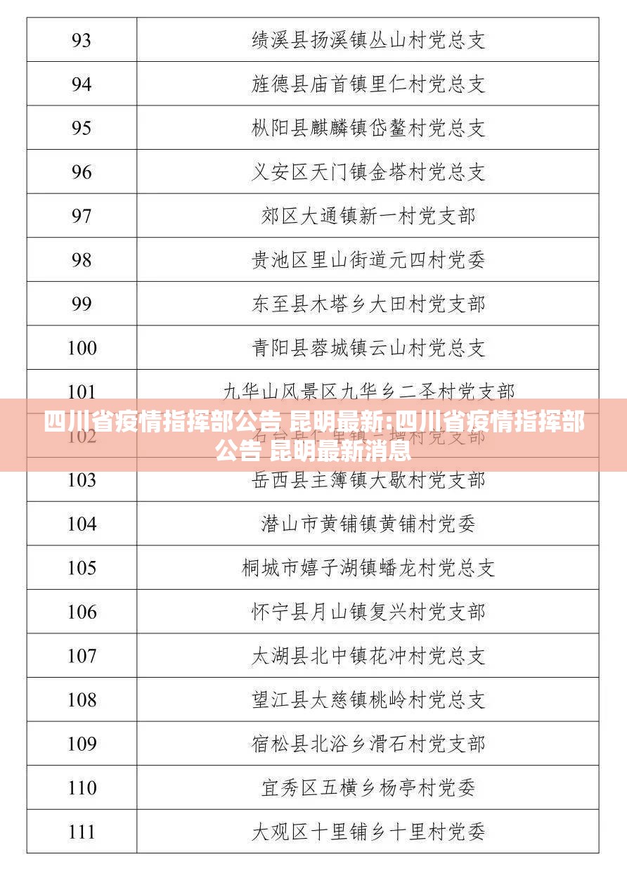 四川省疫情指挥部公告 昆明最新:四川省疫情指挥部公告 昆明最新消息