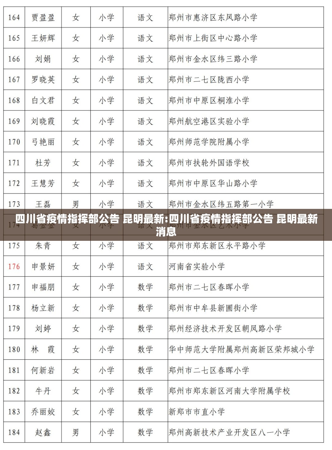 四川省疫情指挥部公告 昆明最新:四川省疫情指挥部公告 昆明最新消息