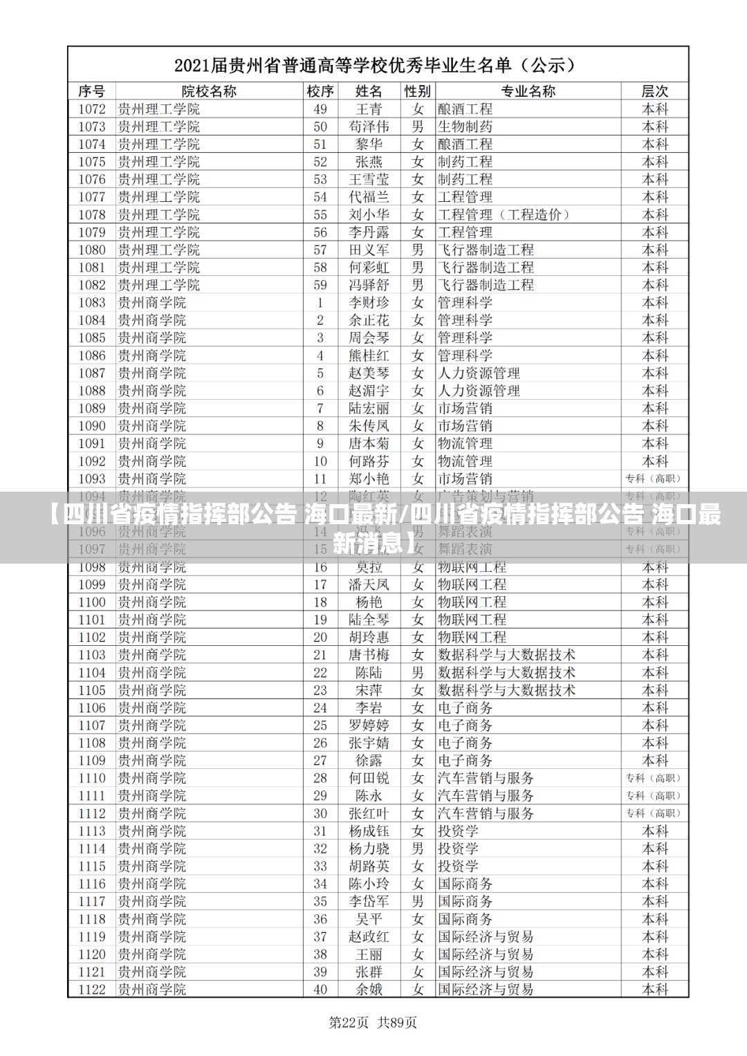 【四川省疫情指挥部公告 海口最新/四川省疫情指挥部公告 海口最新消息】
