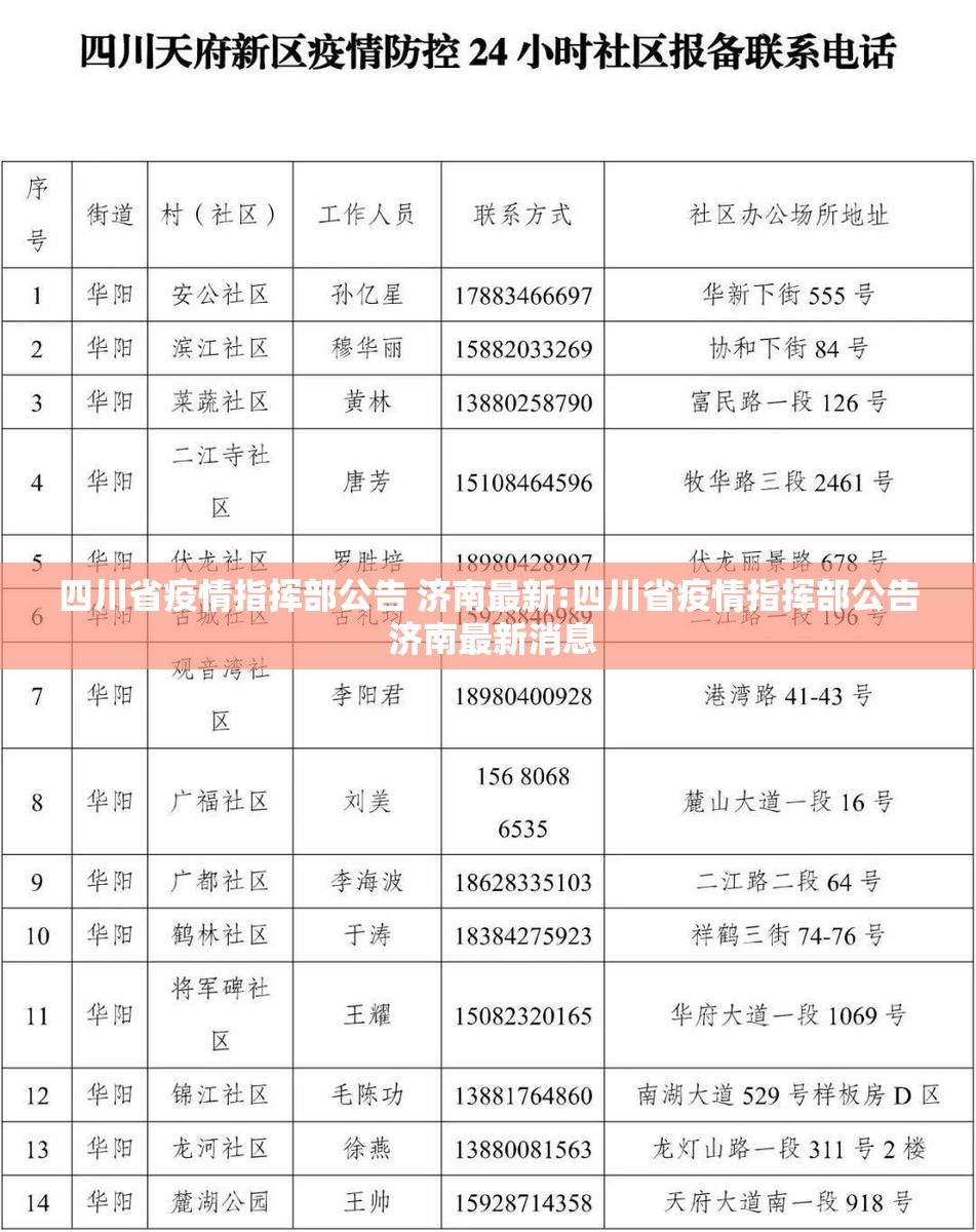 四川省疫情指挥部公告 济南最新:四川省疫情指挥部公告 济南最新消息