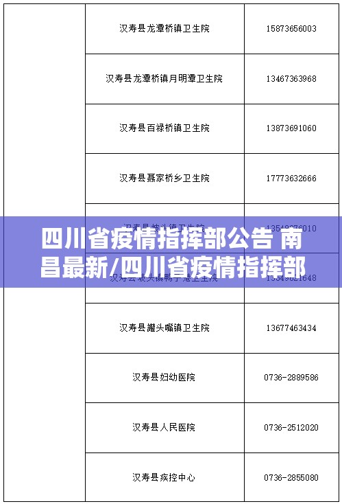 四川省疫情指挥部公告 南昌最新/四川省疫情指挥部公告 南昌最新消息