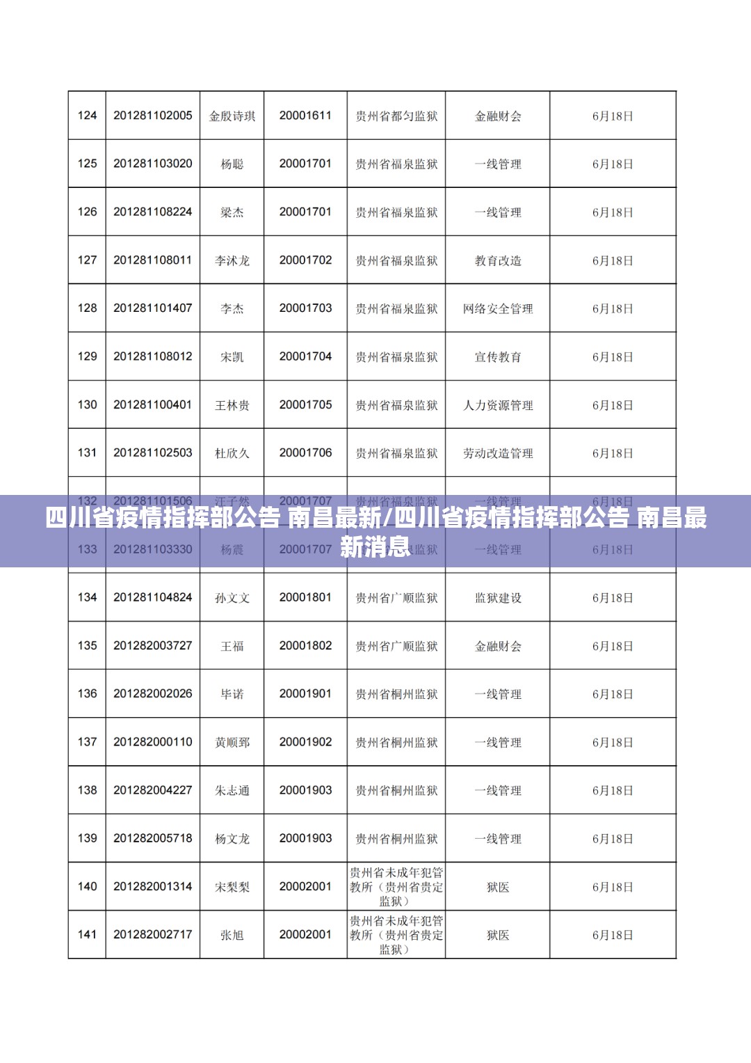 四川省疫情指挥部公告 南昌最新/四川省疫情指挥部公告 南昌最新消息