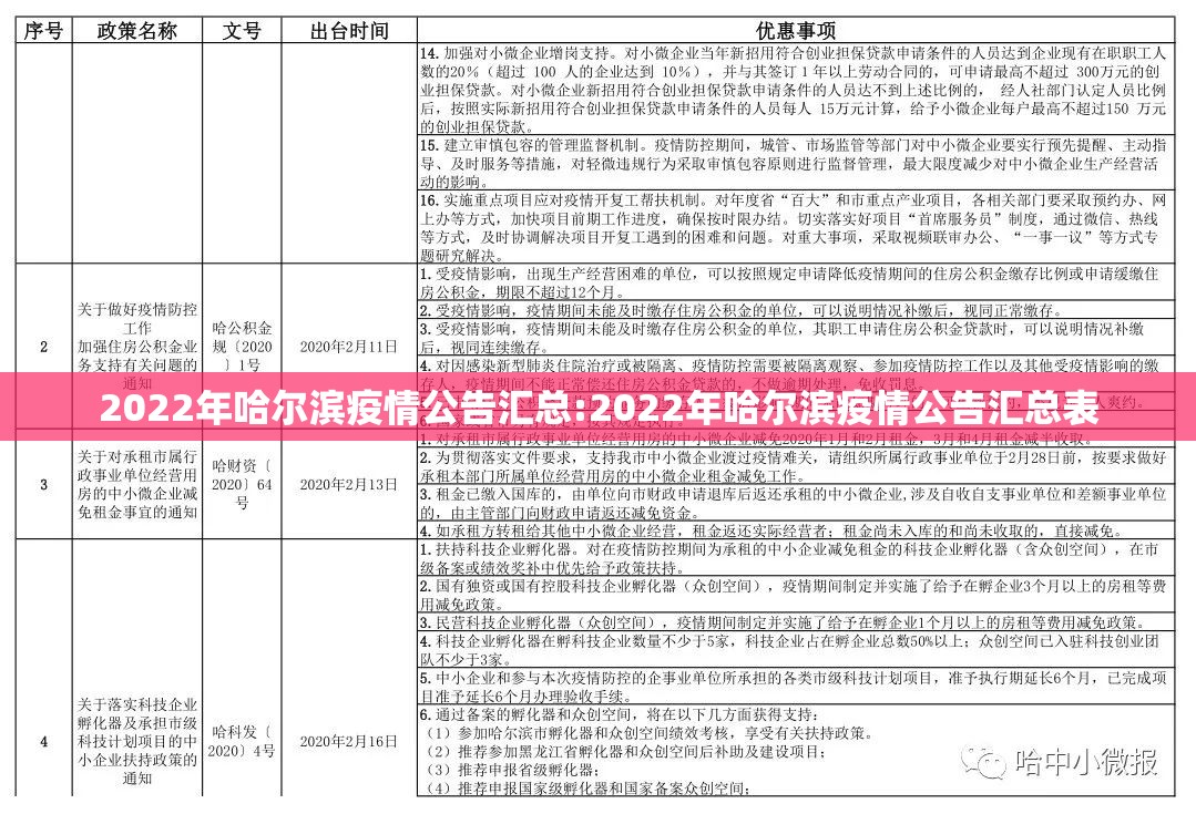 2022年哈尔滨疫情公告汇总:2022年哈尔滨疫情公告汇总表