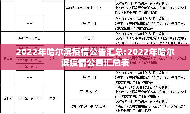 2022年哈尔滨疫情公告汇总:2022年哈尔滨疫情公告汇总表