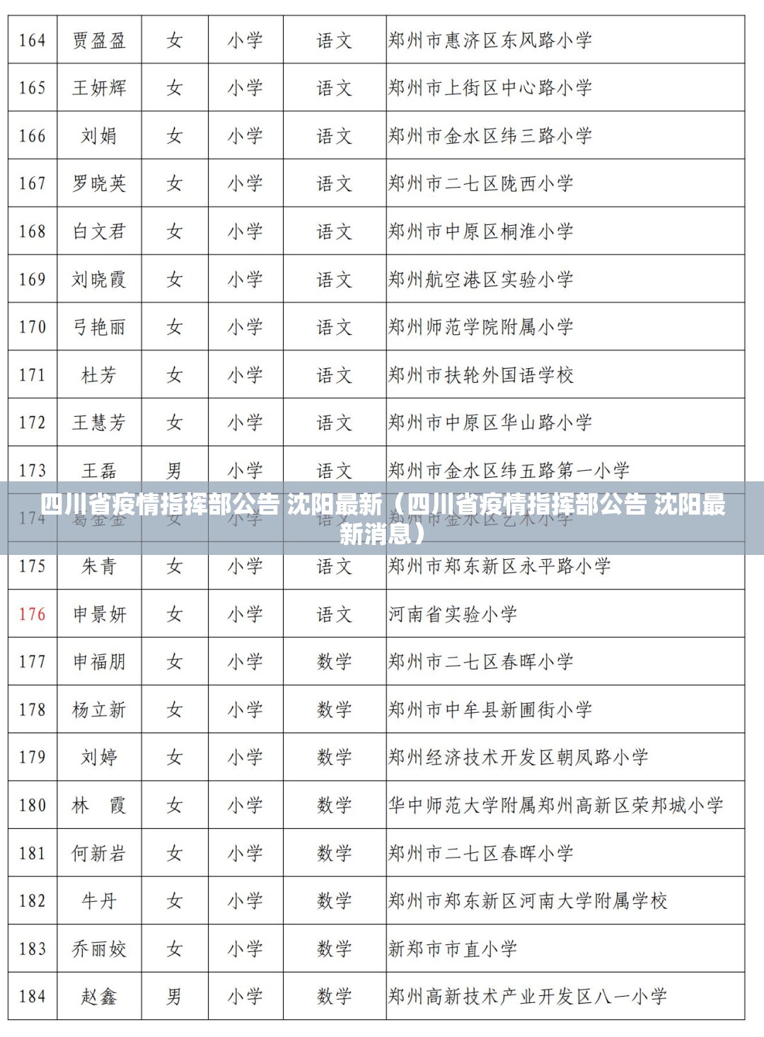 四川省疫情指挥部公告 沈阳最新（四川省疫情指挥部公告 沈阳最新消息）