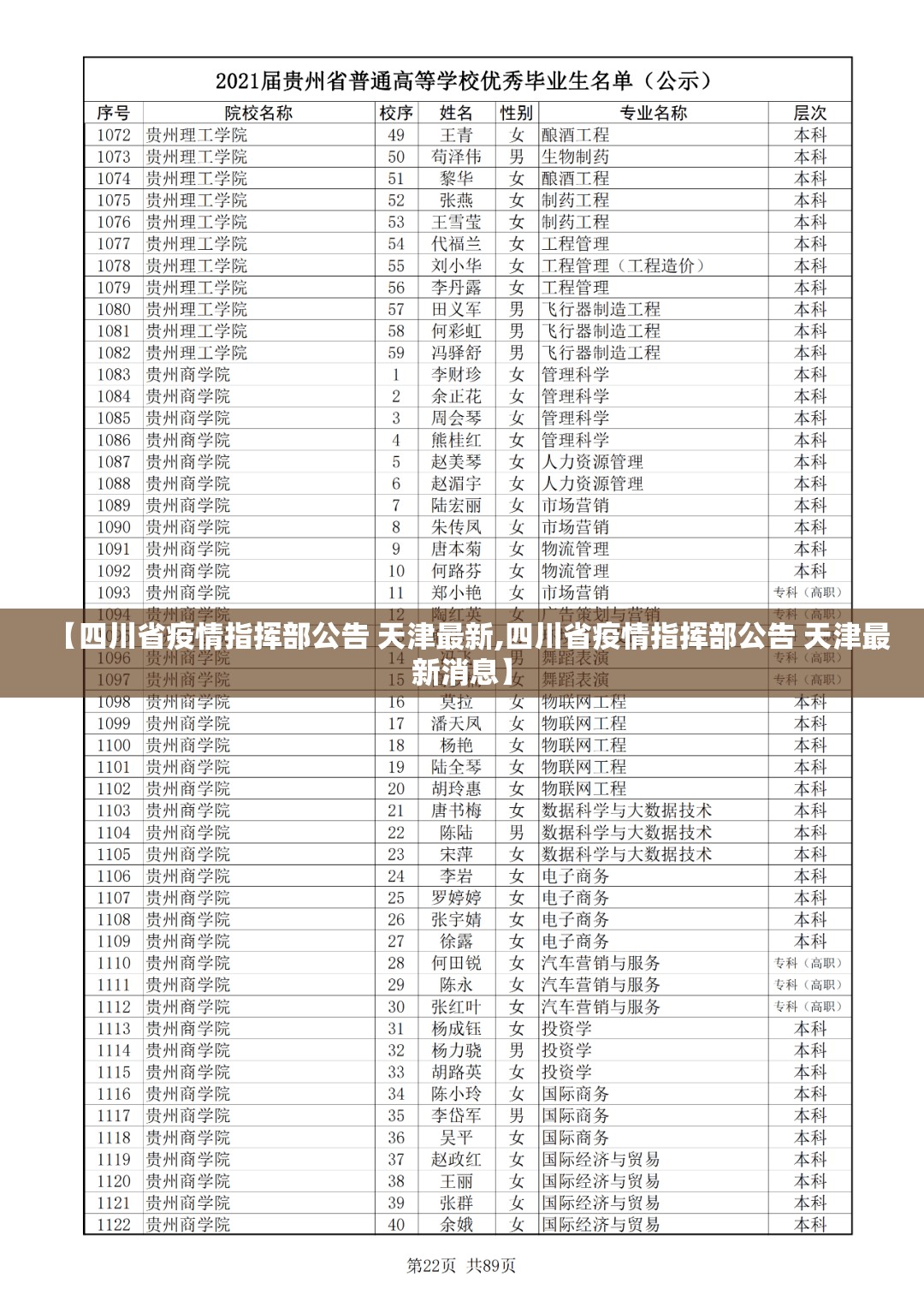 【四川省疫情指挥部公告 天津最新,四川省疫情指挥部公告 天津最新消息】