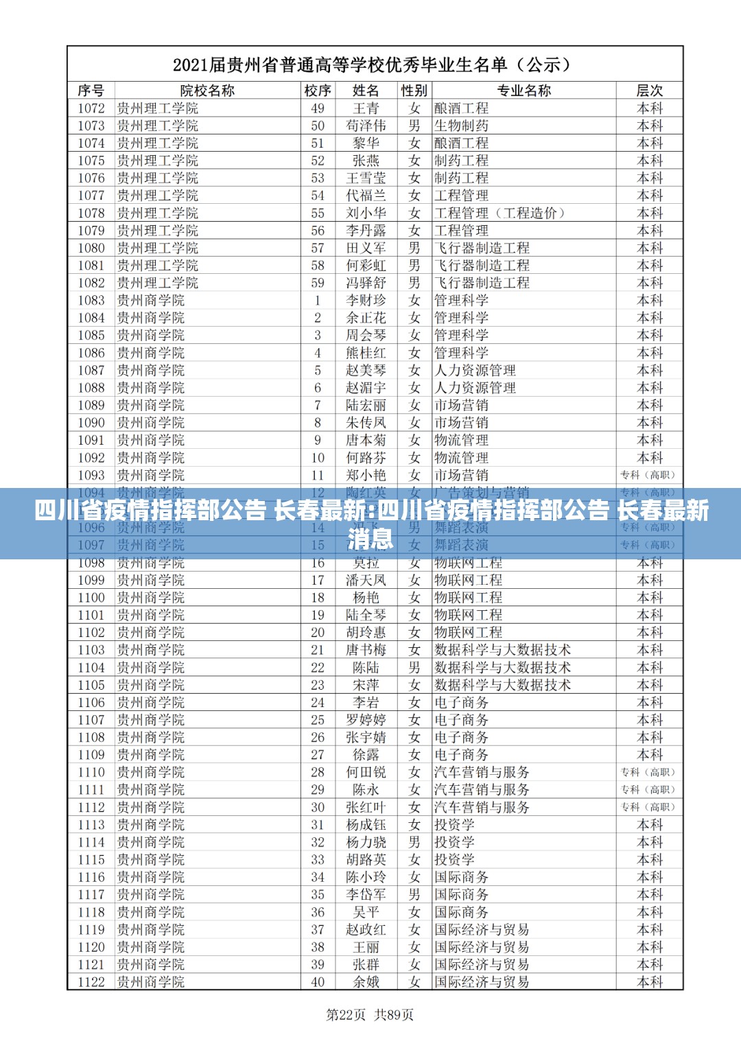 四川省疫情指挥部公告 长春最新:四川省疫情指挥部公告 长春最新消息