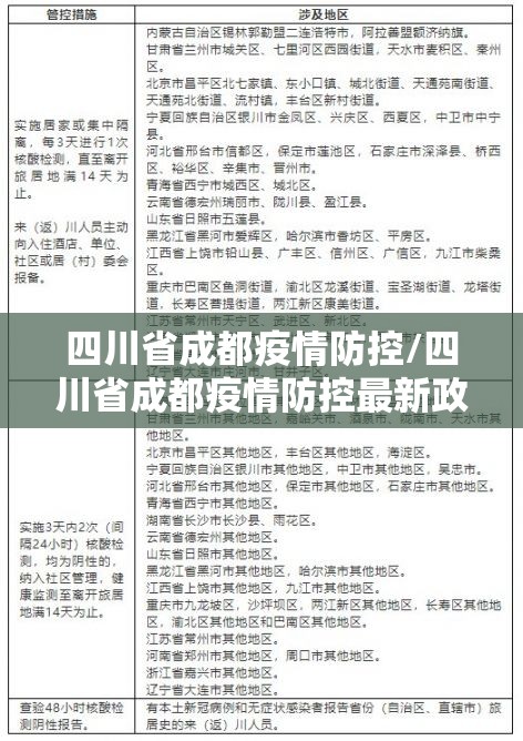 四川省成都疫情防控/四川省成都疫情防控最新政策