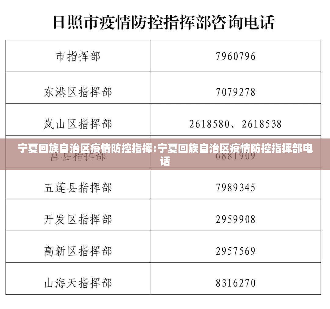 宁夏回族自治区疫情防控指挥:宁夏回族自治区疫情防控指挥部电话