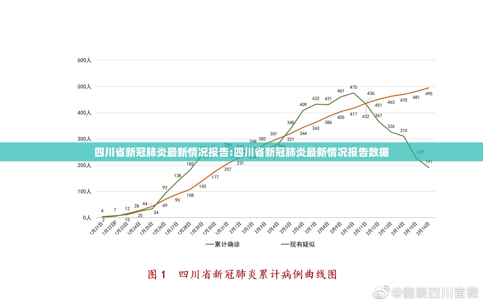 四川省新冠肺炎最新情况报告:四川省新冠肺炎最新情况报告数据