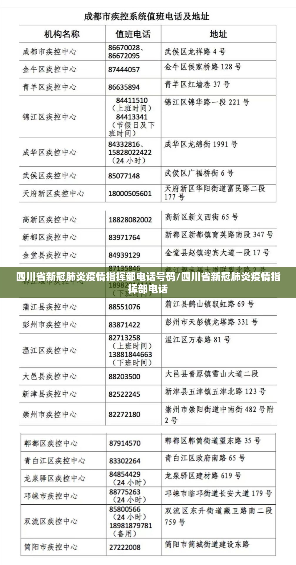 四川省新冠肺炎疫情指挥部电话号码/四川省新冠肺炎疫情指挥部电话