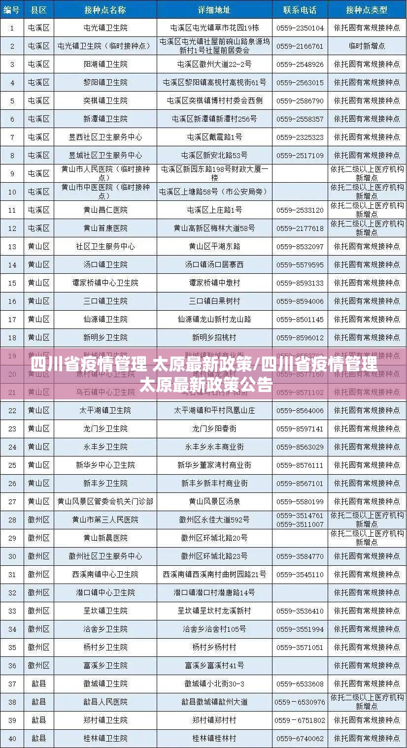 四川省疫情管理 太原最新政策/四川省疫情管理 太原最新政策公告