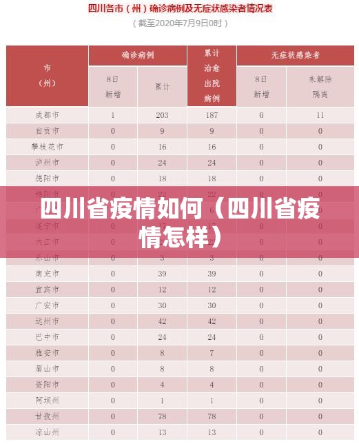 四川省疫情如何（四川省疫情怎样）