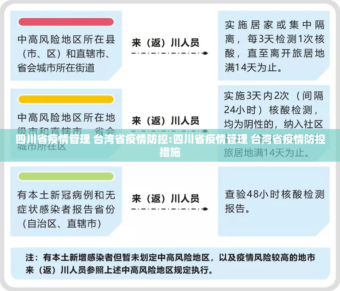 四川省疫情管理 台湾省疫情防控:四川省疫情管理 台湾省疫情防控措施