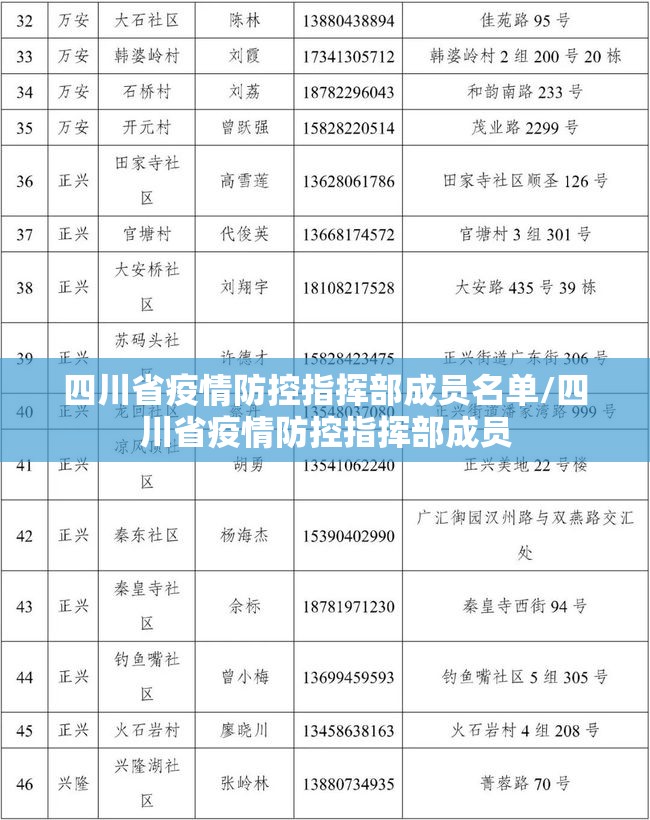 四川省疫情防控指挥部成员名单/四川省疫情防控指挥部成员