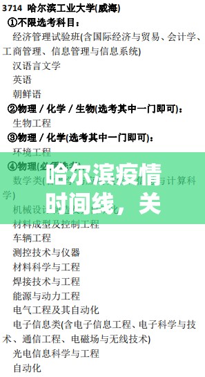哈尔滨疫情时间线，关键节点与防控历程