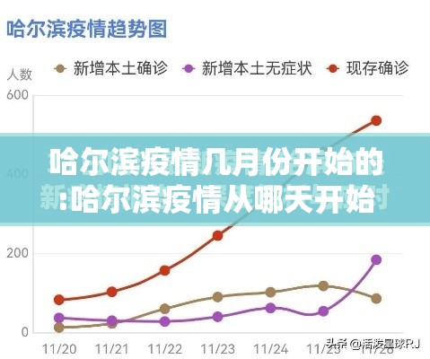哈尔滨疫情几月份开始的:哈尔滨疫情从哪天开始