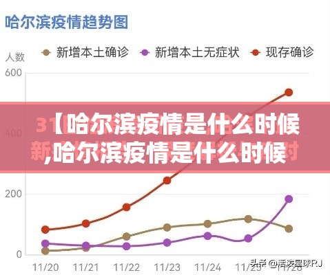 【哈尔滨疫情是什么时候,哈尔滨疫情是什么时候开始的】