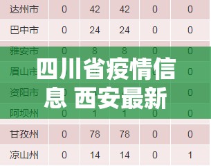 四川省疫情信息 西安最新消息/四川省疫情信息 西安最新消息查询