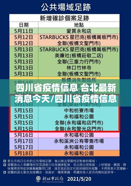 四川省疫情信息 台北最新消息今天/四川省疫情信息 台北最新消息