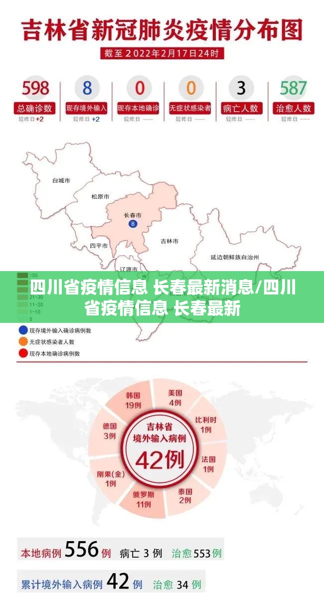 四川省疫情信息 长春最新消息/四川省疫情信息 长春最新