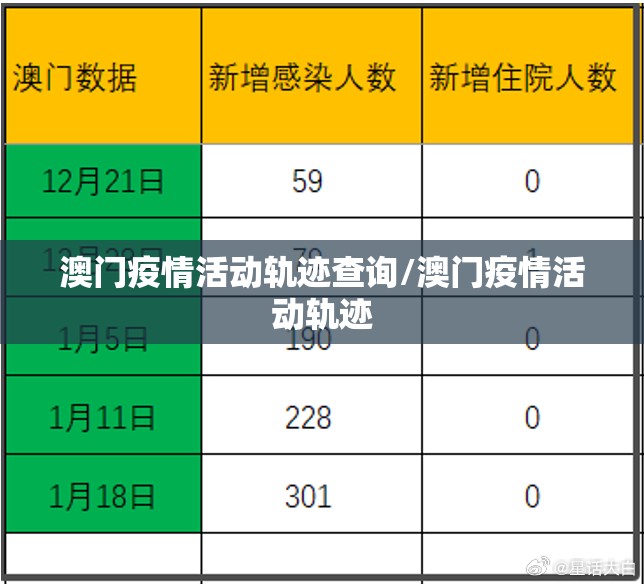 澳门疫情活动轨迹查询/澳门疫情活动轨迹